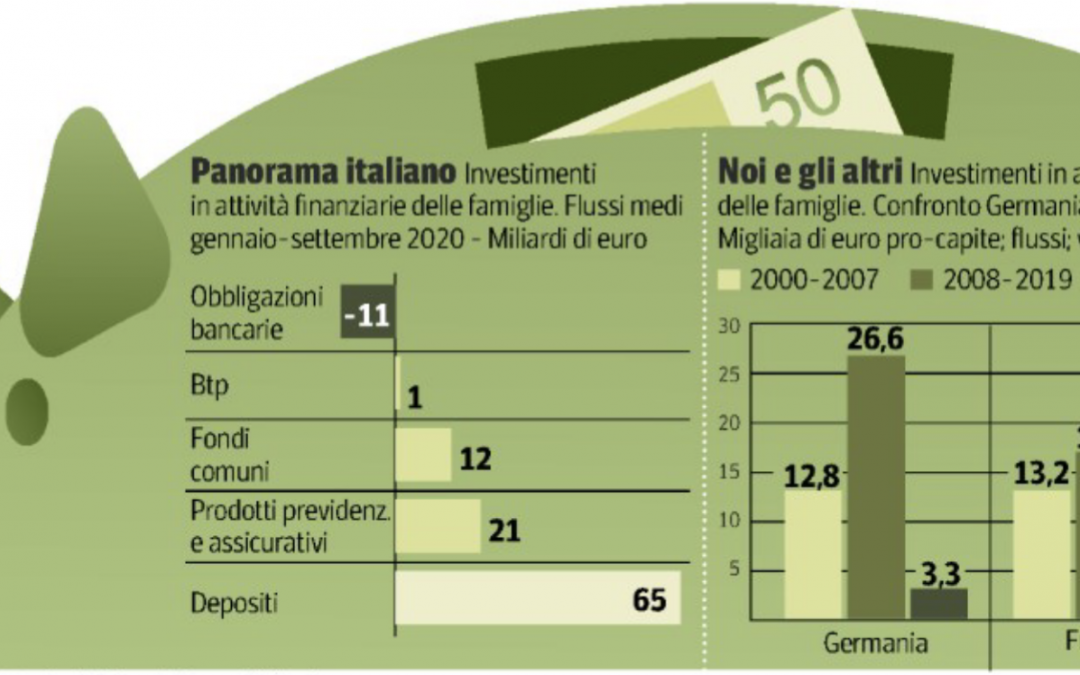 Investimenti in attività finanziarie delle famiglie italiane e confronto con Germania e Francia