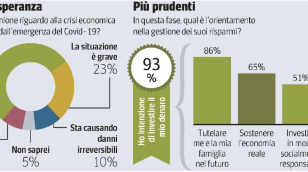 Gli investimenti degli italiani durante il Covid