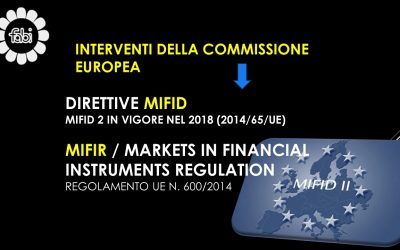 La normativa italiana sui servizi di investimento – MIFID (prima parte)