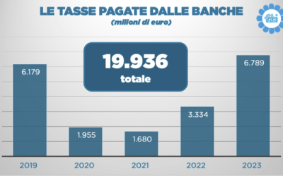 BANCHE, AL FISCO 20 MILIARDI DAL 2019 AL 2023